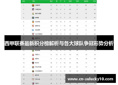 西甲联赛最新积分榜解析与各大球队争冠形势分析